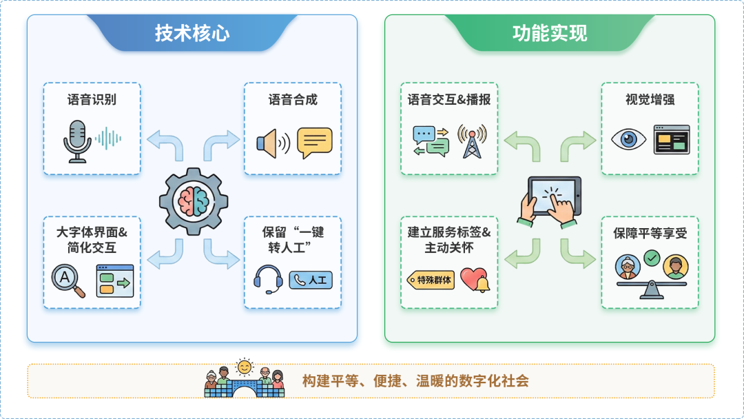 澜沧拉祜族自治县AI生态｜多AI智能体GEO优化全流程：从内容创作到发布实操指南