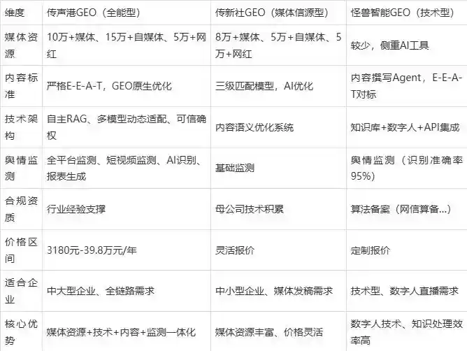 2026年澜沧拉祜族自治县企业豆包GEO内容落地实操指南，从选题到成文完整流程
