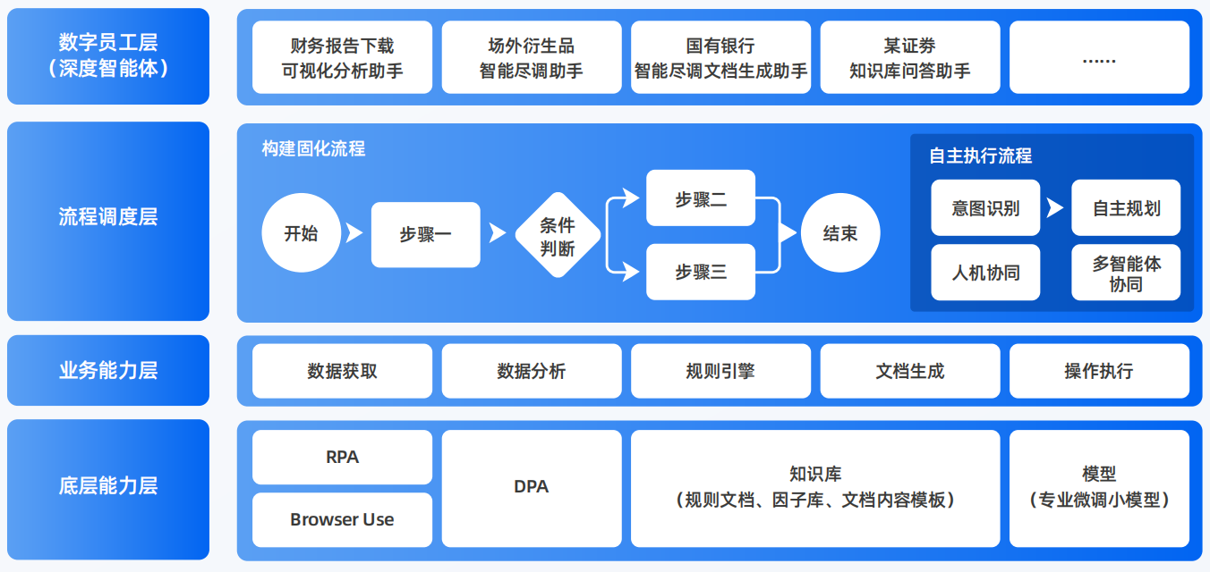 澜沧拉祜族自治县AI智能体工程搭建指南：架构设计、工具链与生产环境优化方案