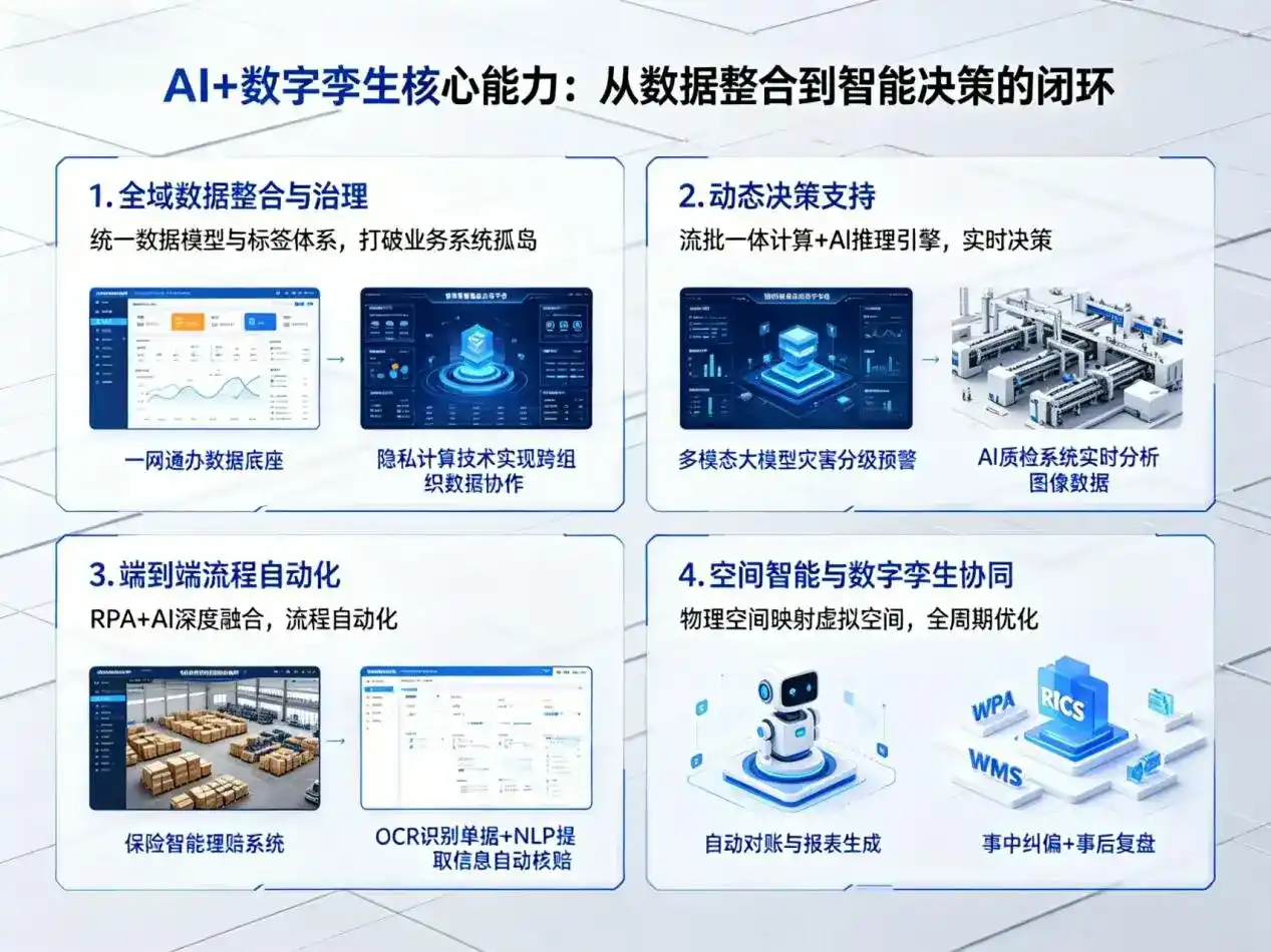 AI大模型落地优化服务｜解决澜沧拉祜族自治县企业大模型响应慢、输出不准、成本偏高问题