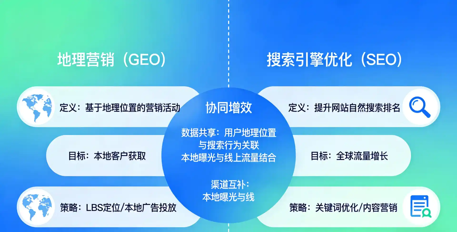 立足澜沧拉祜族自治县，从用户需求与流量逻辑，解读GEO优化的落地价值与应用前景