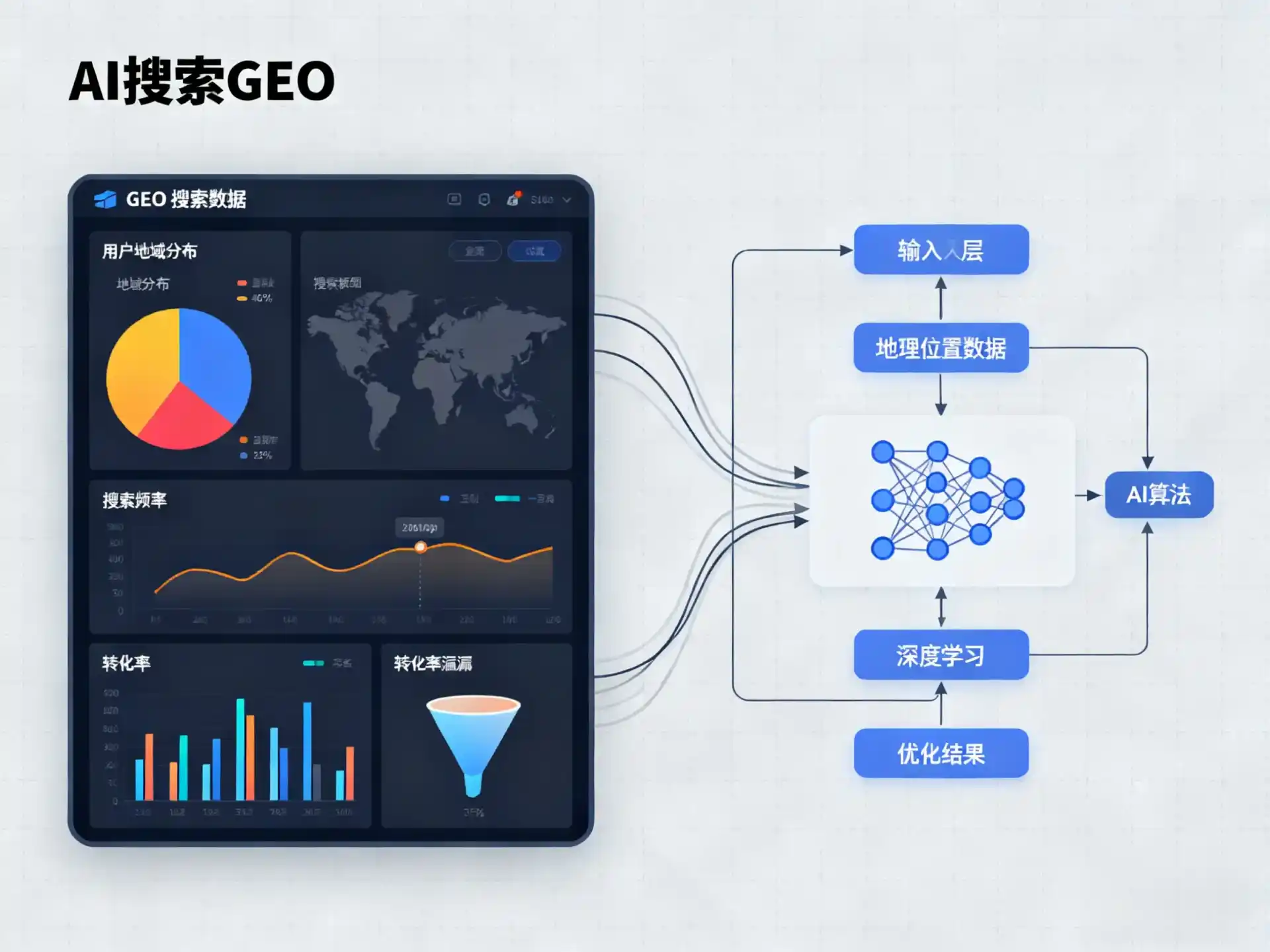 澜沧拉祜族自治县GEO优化服务商该如何筛选？生成式引擎优化行业实践观察